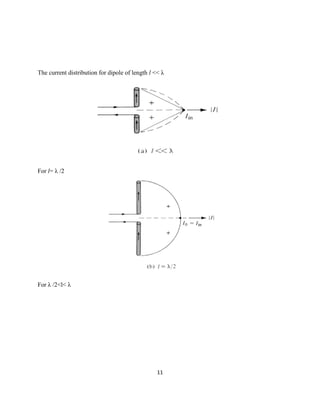 11
The current distribution for dipole of length l << λ
For l= λ /2
For λ /2<l< λ
 