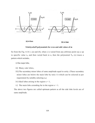 119
Tchebyscheff polynomials for even and odd values of m
So from the Fig. 4.14.1, (a) and (b), when x is varied from any arbitrary point say a up
to specific value xo and then varied back to a, then the polynomial Tm (x) traces a
pattern which includes,
i) One major lobe,
ii) Many side lobes,
iii) The secondary minor lobes of same amplitude equal to unity. (These secondary
minor lobes are below the main lobe by ratio 1/r which can be selected as per
requirement by suitably selecting x0).
iv) Ideal lobes arising in the region x < 1,
v) The main lobe extending far in the region x > 1.
The above two figures are called optimum pattern as all the side lobe levels are of
same amplitude.
 
