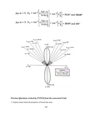 130
Previous Questions (Asked by JNTUK from the concerned Unit)
1. Explain clearly about the properties of broad side array
 