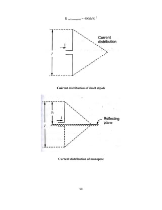 54
R rad (monopole) = 400(h/λ) 2
Current distribution of short dipole
Current distribution of monopole
 