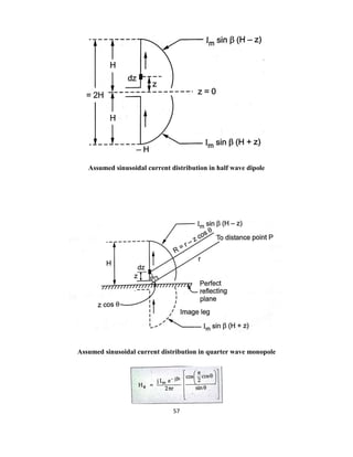 57
Assumed sinusoidal current distribution in half wave dipole
Assumed sinusoidal current distribution in quarter wave monopole
 