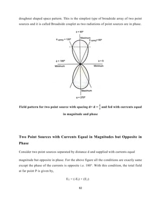 82
doughnut shaped space pattern. This is the simplest type of broadside array of two point
sources and it is called Broadside couplet as two radiations of point sources are in phase.
Field pattern for two point source with spacing d= d = and fed with currents equal
in magnitude and phase
Two Point Sources with Currents Equal in Magnitudes but Opposite in
Phase
Consider two point sources separated by distance d and supplied with currents equal
magnitude but opposite in phase. For the above figure all the conditions are exactly same
except the phase of the currents is opposite i.e. 180°. With this condition, the total field
at far point P is given by,
ET = (-El) + (E2)
 