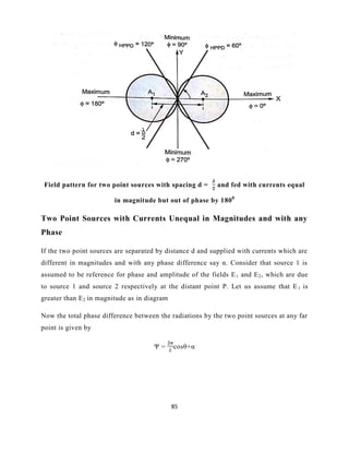 85
Field pattern for two point sources with spacing d = and fed with currents equal
in magnitude but out of phase by 1800
Two Point Sources with Currents Unequal in Magnitudes and with any
Phase
If the two point sources are separated by distance d and supplied with currents which are
different in magnitudes and with any phase difference say α. Consider that source 1 is
assumed to be reference for phase and amplitude of the fields E1 and E2, which are due
to source 1 and source 2 respectively at the distant point P. Let us assume that E1 is
greater than E2 in magnitude as in diagram
Now the total phase difference between the radiations by the two point sources at any far
point is given by
Ψ = cosθ+α
 