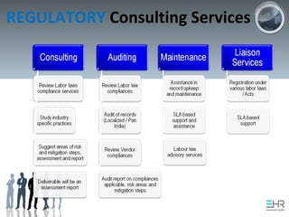 REGULATORY Consulting Services
 