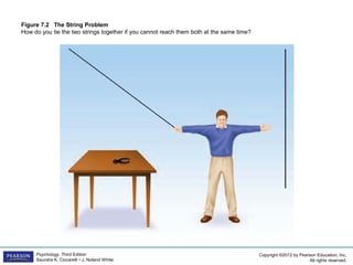 Copyright ©2012 by Pearson Education, Inc.
All rights reserved.
Psychology, Third Edition
Saundra K. Ciccarelli • J. Noland White
Figure 7.2 The String Problem
How do you tie the two strings together if you cannot reach them both at the same time?
 