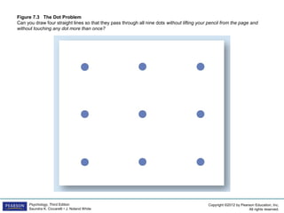Copyright ©2012 by Pearson Education, Inc.
All rights reserved.
Psychology, Third Edition
Saundra K. Ciccarelli • J. Noland White
Figure 7.3 The Dot Problem
Can you draw four straight lines so that they pass through all nine dots without lifting your pencil from the page and
without touching any dot more than once?
 