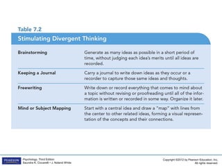 Copyright ©2012 by Pearson Education, Inc.
All rights reserved.
Psychology, Third Edition
Saundra K. Ciccarelli • J. Noland White
 
