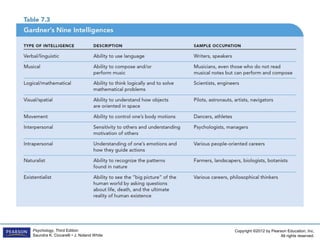 Copyright ©2012 by Pearson Education, Inc.
All rights reserved.
Psychology, Third Edition
Saundra K. Ciccarelli • J. Noland White
 