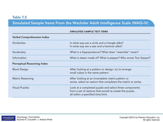 Copyright ©2012 by Pearson Education, Inc.
All rights reserved.
Psychology, Third Edition
Saundra K. Ciccarelli • J. Noland White
 