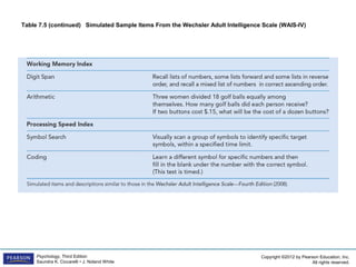 Copyright ©2012 by Pearson Education, Inc.
All rights reserved.
Psychology, Third Edition
Saundra K. Ciccarelli • J. Noland White
Table 7.5 (continued) Simulated Sample Items From the Wechsler Adult Intelligence Scale (WAIS-IV)
 