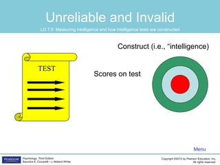 Copyright ©2012 by Pearson Education, Inc.
All rights reserved.
Psychology, Third Edition
Saundra K. Ciccarelli • J. Noland White
Unreliable and Invalid
TEST
Construct (i.e., “intelligence)
Scores on test
Menu
LO 7.5 Measuring intelligence and how intelligence tests are constructed
 