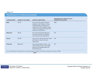 Copyright ©2012 by Pearson Education, Inc.
All rights reserved.
Psychology, Third Edition
Saundra K. Ciccarelli • J. Noland White
 