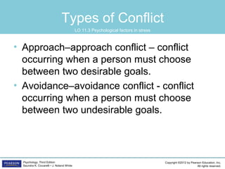 Copyright ©2012 by Pearson Education, Inc.
All rights reserved.
Psychology, Third Edition
Saundra K. Ciccarelli • J. Noland White
Types of Conflict
• Approach–approach conflict – conflict
occurring when a person must choose
between two desirable goals.
• Avoidance–avoidance conflict - conflict
occurring when a person must choose
between two undesirable goals.
LO 11.3 Psychological factors in stress
 