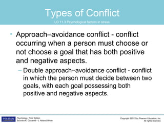 Copyright ©2012 by Pearson Education, Inc.
All rights reserved.
Psychology, Third Edition
Saundra K. Ciccarelli • J. Noland White
Types of Conflict
• Approach–avoidance conflict - conflict
occurring when a person must choose or
not choose a goal that has both positive
and negative aspects.
– Double approach–avoidance conflict - conflict
in which the person must decide between two
goals, with each goal possessing both
positive and negative aspects.
LO 11.3 Psychological factors in stress
 