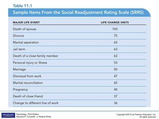 Copyright ©2012 by Pearson Education, Inc.
All rights reserved.
Psychology, Third Edition
Saundra K. Ciccarelli • J. Noland White
 