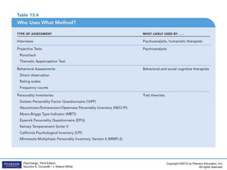 Psychology, Third Edition                 Copyright ©2012 by Pearson Education, Inc.
Saundra K. Ciccarelli • J. Noland White                          All rights reserved.
 