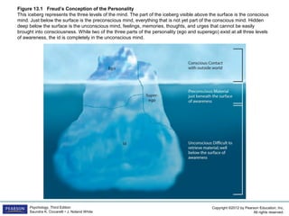 Copyright ©2012 by Pearson Education, Inc.
All rights reserved.
Psychology, Third Edition
Saundra K. Ciccarelli • J. Noland White
Figure 13.1 Freud’s Conception of the Personality
This iceberg represents the three levels of the mind. The part of the iceberg visible above the surface is the conscious
mind. Just below the surface is the preconscious mind, everything that is not yet part of the conscious mind. Hidden
deep below the surface is the unconscious mind, feelings, memories, thoughts, and urges that cannot be easily
brought into consciousness. While two of the three parts of the personality (ego and superego) exist at all three levels
of awareness, the id is completely in the unconscious mind.
 