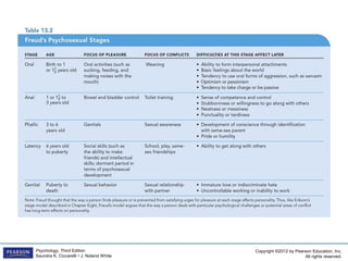 Copyright ©2012 by Pearson Education, Inc.
All rights reserved.
Psychology, Third Edition
Saundra K. Ciccarelli • J. Noland White
 