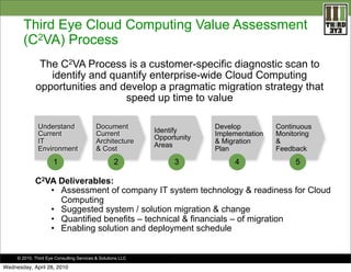Third Eye Cloud Computing Value Assessment
(C2VA) Process
The C2VA Process is a customer-specific diagnostic scan to
identify and quantify enterprise-wide Cloud Computing
opportunities and develop a pragmatic migration strategy that
speed up time to value
Understand
Current
IT
Environment

1

Document
Current
Architecture
& Cost

Identify
Opportunity
Areas

3

2

Develop
Implementation
& Migration
Plan

4

Continuous
Monitoring
&
Feedback

5

C2VA Deliverables:
• Assessment of company IT system technology & readiness for Cloud
Computing
• Suggested system / solution migration & change
• Quantified benefits – technical & financials – of migration
• Enabling solution and deployment schedule
11

© 2010. Third Eye Consulting Services & Solutions LLC

Wednesday, April 28, 2010

.

 