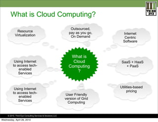 What is Cloud Computing?
Resource
Virtualization

Using Internet
to access techenabled
Services

Using Internet
to access techenabled
Services

© 2010. Third Eye Consulting Services & Solutions LLC

Wednesday, April 28, 2010

Outsourced,
pay as you go,
On Demand

What is
Cloud
Computing
?

User Friendly
version of Grid
Computing

.

Internet
Centric
Software

SaaS + HaaS
+ PaaS

Utilities-based
pricing

 