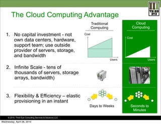 The Cloud Computing Advantage
                                                                        Traditional                Cloud
                                                                        Computing                Computing

   1. No capital investment - not                                Cost
                                                                                              Cost
      own data centers, hardware,
      support team; use outside
      provider of servers, storage,
      and bandwidth
                                                                                      Users              Users

    2. Infinite Scale - tens of
       thousands of servers, storage
       arrays, bandwidth)


    3. Flexibility & Efficiency – elastic
       provisioning in an instant
                                                                    Days to Weeks               Seconds to
                                                                                                 Minutes
     © 2010. Third Eye Consulting Services & Solutions LLC   .

Wednesday, April 28, 2010
 