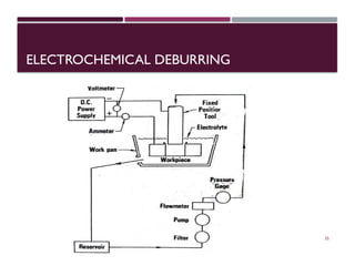 electrochemical machining principles and process parameters | PPTX