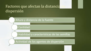 Factores que afectan la distancia de
dispersión
Altura y distancia de la fuente
Cantidad
Habilidad y características de las semillas
Actividad de los agentes de dispersión
 