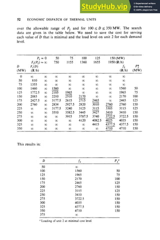 3 Economic Dispatch Of Thermal | PDF | Gas and Electric | Home Utilities