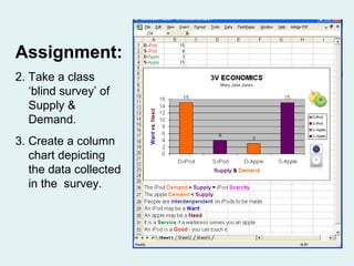 Assignment: Take a class ‘blind survey’ of Supply & Demand. Create a column chart depicting the data collected in the  survey. 