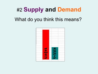 #2   Supply  and  Demand What do you think this means? 