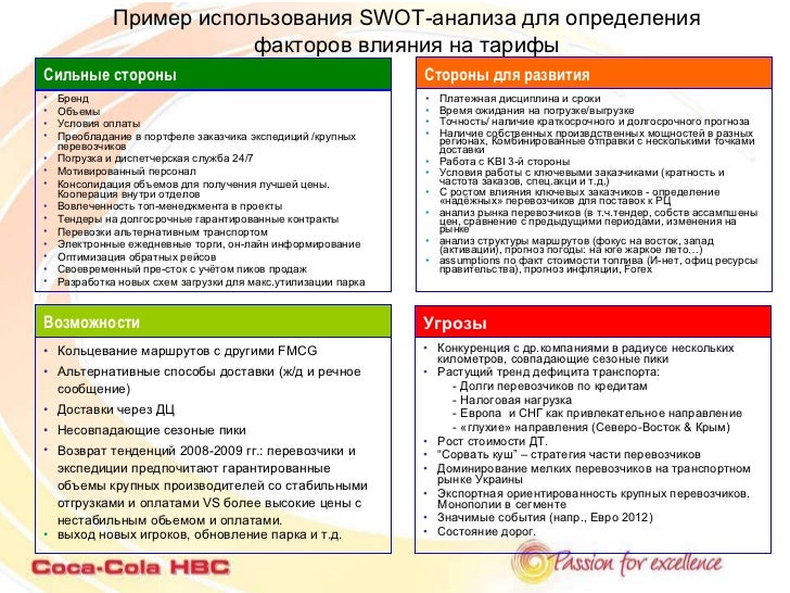 Swot анализ автоваз