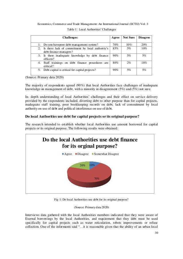 DEBT MANAGEMENT ANALYSIS: A CASE OF LOCAL GOVERNMENT AUTHORITIES IN ...