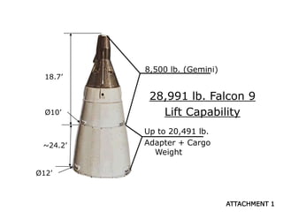 8,500 lb. (Gemini)
Up to 20,491 lb.
Adapter + Cargo
Weight
28,991 lb. Falcon 9
Lift CapabilityØ10’
Ø12’
18.7’
~24.2’
ATTACHMENT 1
 