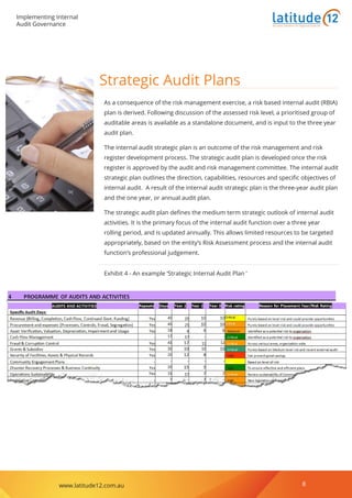 Implementing Internal
Audit Governance
www.latitude12.com.au 8
Business Solutions for Regional Australia
Strategic Audit Plans
As a consequence of the risk management exercise, a risk based internal audit (RBIA)
plan is derived. Following discussion of the assessed risk level, a prioritised group of
auditable areas is available as a standalone document, and is input to the three year
audit plan.
The internal audit strategic plan is an outcome of the risk management and risk
register development process. The strategic audit plan is developed once the risk
register is approved by the audit and risk management committee. The internal audit
strategic plan outlines the direction, capabilities, resources and specific objectives of
internal audit. A result of the internal audit strategic plan is the three-year audit plan
and the one year, or annual audit plan.
The strategic audit plan defines the medium term strategic outlook of internal audit
activities. It is the primary focus of the internal audit function over a three year
rolling period, and is updated annually. This allows limited resources to be targeted
appropriately, based on the entity’s Risk Assessment process and the internal audit
function’s professional judgement.
Exhibit 4 - An example ‘Strategic Internal Audit Plan ’
 