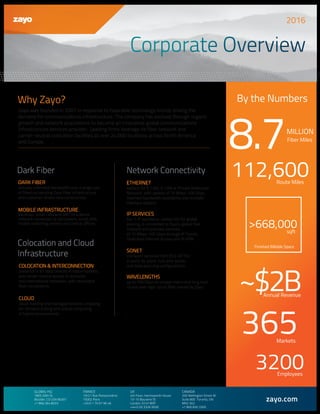 2016
Why Zayo?
Dark Fiber Network Connectivity
zayo.com
365Markets
>668,000sqft
Finished Billable Space
~$2BAnnual Revenue
112,600Route Miles
3200Employees
8.7MILLION
Fiber Miles
By the Numbers
Zayo was founded in 2007 in response to favorable technology trends driving the
demand for communications infrastructure. The company has evolved through organic
growth and network acquisitions to become an innovative global communications
infrastructure services provider. Leading firms leverage its fiber network and
carrier-neutral colocation facilities at over 24,000 locations across North America
and Europe.
DARK FIBER
virtually unlimited bandwidth over a single pair
of fibers on existing Zayo fiber infrastructure
and customer-driven new construction
MOBILE INFRASTRUCTURE
backhaul, small cells and DAS on a dense
network connected to cell towers, small cells,
mobile switching centers and central offices
ETHERNET
options for E-LINE, E-LAN or Private Dedicated
Network, with speeds of 10 Mbps-100 Gbps,
reserved bandwidth availability and multiple
interface options
IP SERVICES
tier-1 IP backbone, ranked 5th for global
peering, is connected to Zayo’s global fiber
network and provides services
of 10 Mbps-100 Gbps through IP Transit,
Dedicated Internet Access and IP-VPN
SONET
transport services from DS3-OC192
in point-to-point, hub-and-spoke,
and dedicated ring configurations
WAVELENGTHS
up to 100 Gbps on unique metro and long haul
routes over high-count fiber owned by Zayo
GLOBAL HQ
1805 29th St.
Boulder, CO USA 80301
+1 866.364.8033
FRANCE
19/21 Rue Poissonnièrre
75002 Paris
+33.0.1 79 97 96 46
UK
4th Floor, Harmsworth House
13-15 Bouverie St.
London, EC4Y 8DP
+44.0.20 3326 9500
Colocation and Cloud
Infrastructure
COLOCATION & INTERCONNECTION
presence in 61 data centers in major markets
and carrier-neutral access to domestic
and international networks, with redundant
fiber connections
CLOUD
cloud, hosting and managed services, enabling
on-demand scaling and virtual computing
in hybrid environments
CANADA
200 Wellington Street W.
Suite 800 Toronto, ON
M5V 3G2
+1 800 830 3305
 