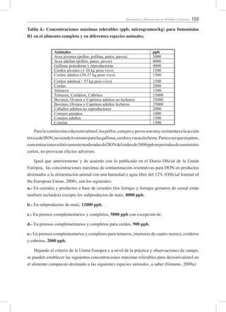 105Micotoxinas y Micotoxicosis en Animales y Humanos
Tabla 4.- Concentraciones máximas tolerables (ppb, microgramos/kg) para fumonisina
B1 en el alimento completo y en diferentes especies animales.
Animales ppb
Aves jóvenes (pollos, pollitas, patos, pavos) 5000
Aves adultas (pollos, patos, pavos) 8000
Gallinas ponedoras y reproductoras 4000
Cerdos jóvenes (< 34 kg peso vivo) 1500
Cerdos adultos (34-57 kg peso vivo) 1500
Cerdos adultos(> 57 kg peso vivo) 1500
Cerdas 2000
Verracos 1500
Terneros, Corderos, Cabritos 15000
Bovinos, Ovinos y Caprinos adultos no lecheros 35000
Bovinos, Ovinos y Caprinos adultos lecheros 35000
Caballos adultos no reproductores 2000
Conejos gazapos 1000
Conejos adultos 1500
Conejas 1500
Paralavomitoxinaodeoxinivalenol,lospollos,conejosypavossonmuyresistentesalaacción
tóxicadeDON,nosiendolomismoparalasgallinas,cerdosyvacaslecheras.Pareceserqueenpatos,
concentracionesrelativamentemoderadasdeDONdelordende5800ppbenperiodosdesuministro
cortos, no provocan efectos adversos.
Igual que anteriormente y de acuerdo con lo publicado en el Diario Oficial de la Unión
Europea, las concentraciones máximas de contaminación orientativas para DON en productos
destinados a la alimentación animal con una humedad o agua libre del 12% (Official Journal of
the European Union, 2006), son los siguientes:
a.- En cereales y productos a base de cereales (los forrajes y forrajes groseros de cereal están
también incluidos) excepto los subproductos de maíz, 8000 ppb.
b.- En subproductos de maíz, 12000 ppb.
c.- En piensos complementarios y completos, 5000 ppb con excepción de:
d.- En piensos complementarios y completos para cerdos, 900 ppb.
e.- En piensos complementarios y completos para terneros, (menores de cuatro meses), corderos
y cabritos, 2000 ppb.
Dejando el criterio de la Unión Europea y a nivel de la práctica y observaciones de campo,
se pueden establecer las siguientes concentraciones máximas tolerables para deoxinivalenol en
el alimento compuesto destinado a las siguientes especies animales, a saber (Gimeno, 2009a):
 
