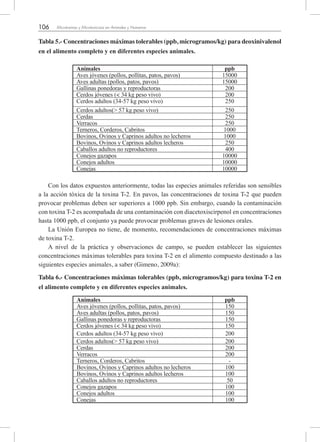 106 Micotoxinas y Micotoxicosis en Animales y Humanos
Tabla 5.- Concentraciones máximas tolerables (ppb, microgramos/kg) para deoxinivalenol
en el alimento completo y en diferentes especies animales.
Animales ppb
Aves jóvenes (pollos, pollitas, patos, pavos) 15000
Aves adultas (pollos, patos, pavos) 15000
Gallinas ponedoras y reproductoras 200
Cerdos jóvenes (< 34 kg peso vivo) 200
Cerdos adultos (34-57 kg peso vivo) 250
Cerdos adultos(> 57 kg peso vivo) 250
Cerdas 250
Verracos 250
Terneros, Corderos, Cabritos 1000
Bovinos, Ovinos y Caprinos adultos no lecheros 1000
Bovinos, Ovinos y Caprinos adultos lecheros 250
Caballos adultos no reproductores 400
Conejos gazapos 10000
Conejos adultos 10000
Conejas 10000
Con los datos expuestos anteriormente, todas las especies animales referidas son sensibles
a la acción tóxica de la toxina T-2. En pavos, las concentraciones de toxina T-2 que pueden
provocar problemas deben ser superiores a 1000 ppb. Sin embargo, cuando la contaminación
con toxina T-2 es acompañada de una contaminación con diacetoxiscirpenol en concentraciones
hasta 1000 ppb, el conjunto ya puede provocar problemas graves de lesiones orales.
La Unión Europea no tiene, de momento, recomendaciones de concentraciones máximas
de toxina T-2.
A nivel de la práctica y observaciones de campo, se pueden establecer las siguientes
concentraciones máximas tolerables para toxina T-2 en el alimento compuesto destinado a las
siguientes especies animales, a saber (Gimeno, 2009a):
Tabla 6.- Concentraciones máximas tolerables (ppb, microgramos/kg) para toxina T-2 en
el alimento completo y en diferentes especies animales.
Animales ppb
Aves jóvenes (pollos, pollitas, patos, pavos) 150
Aves adultas (pollos, patos, pavos) 150
Gallinas ponedoras y reproductoras 150
Cerdos jóvenes (< 34 kg peso vivo) 150
Cerdos adultos (34-57 kg peso vivo) 200
Cerdos adultos(> 57 kg peso vivo) 200
Cerdas 200
Verracos 200
Terneros, Corderos, Cabritos -
Bovinos, Ovinos y Caprinos adultos no lecheros 100
Bovinos, Ovinos y Caprinos adultos lecheros 100
Caballos adultos no reproductores 50
Conejos gazapos 100
Conejos adultos 100
Conejas 100
 