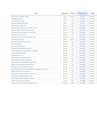 Title Publisher Format Complete Date Result
How to Turn on Internet History eHow How To 8/1/2010 Accepted
IP Telephone Features eHow List 7/4/2010 Accepted
Seattle Train Vacations eHow List 6/14/2010 Accepted
Bars near Whitehall, Michigan eHow List 4/3/2010 Rejected
Dalton Georgia Night Clubs eHow List 3/30/2010 Accepted
The Best Grand Canyon Tours From Las Vegas Travels List 8/24/2009 Accepted
The Best Value for All Inclusive Resorts Travels List 8/17/2009 Accepted
Antigua & Western Highlands Travel Guide Travels List 6/30/2009 Accepted
Lahaina Cruise Vacations Travels List 6/28/2009 Accepted
A List of RV Parks Along the Georgia Coast Travels List 6/26/2009 Accepted
How to Create an MP3 eHow How To 6/26/2009 Accepted
Manzanillo Mexico Cheap Hostels Travels List 6/25/2009 Accepted $
Moon Palace Tips Travels List 6/25/2009 Accepted $
Ko Tao Island Vacations Travels List 6/25/2009 Accepted $
Freeport Fish & Seafood Restaurants Travels List 6/25/2009 Accepted $
3 Star Hotels Near the Honda Battle of the Bands Travels List 6/24/2009 Accepted $
Types of Suburban Hotels Travels List 6/24/2009 Accepted $
Cancun Nature Tours Travels List 6/24/2009 Accepted $
4 Star Hotels Near Tiki Bar & Grill Travels List 6/24/2009 Accepted $
4 Star Hotels Near Sokol Auditorium Travels List 6/24/2009 Accepted $
2 Star Hotels Near Heartland of America Park Travels List 6/24/2009 Accepted $
Things to Do in Japantown, San Francisco Travels List 6/20/2009 Accepted $
Cheapest Times to Stay at Silver Legacy Travels List 6/20/2009 Accepted $
Luxury Hotels Near Whitehead Street Pottery in Key West, Florida Travels List 6/20/2009 Accepted $
Where To Rent an RV in Missouri Travels List 6/19/2009 Accepted $
Things to Do in Cancun Mexico on Vacation Travels List 6/19/2009 Accepted $
Restaurants in Estado De Quintana Roo Travels List 6/19/2009 Accepted $
Best Fishing Vacation Packages to Mexico Travels List 6/18/2009 Accepted $
4-Star Hotels Near East 6th Street Travels List 6/18/2009 Accepted $
What Is the Job Description of a Saucier Chef? Hcareers About 6/6/2009 Accepted $
 