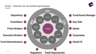 Point Nine 6
Circle - Solution for all market participants
w w w . p 9 f t . c o m
6
Equity
FX
Indices
Commodity
Credit
Fixed
Income
Depository
Custodians
Prime Brokers
Execution Brokers
Fund Administrators
“Circle”
Fund/Asset Manager
Buy Side
Banks
Corporates
Retail FX
Cash
Regulators Trade Repositories
Alternative
Assets
Real
Assets
 