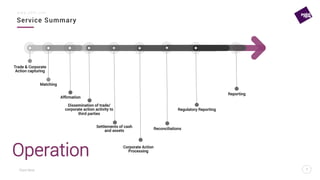 Point Nine
Service Summary
7
w w w . p 9 f t . c o m
7
Trade & Corporate
Action capturing
Settlements of cash
and assets
Matching
Afﬁrmation
Corporate Action
Processing
Dissemination of trade/
corporate action activity to
third parties
Reconciliations
Reporting
Operation
Regulatory Reporting
 