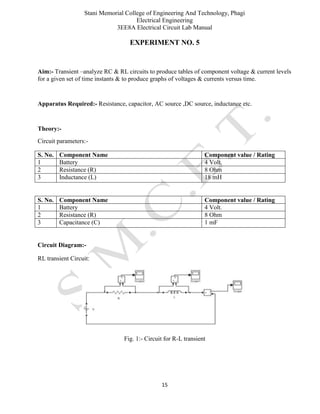 Stani Memorial College of Engineering And Technology, Phagi
Electrical Engineering
3EE8A Electrical Circuit Lab Manual
15
EXPERIMENT NO. 5
Aim:- Transient –analyze RC & RL circuits to produce tables of component voltage & current levels
for a given set of time instants & to produce graphs of voltages & currents versus time.
Apparatus Required:- Resistance, capacitor, AC source ,DC source, inductance etc.
Theory:-
Circuit parameters:-
S. No. Component Name Component value / Rating
1 Battery 4 Volt.
2 Resistance (R) 8 Ohm
3 Inductance (L) 18 mH
S. No. Component Name Component value / Rating
1 Battery 4 Volt.
2 Resistance (R) 8 Ohm
3 Capacitance (C) 1 mF
Circuit Diagram:-
RL transient Circuit:
Fig. 1:- Circuit for R-L transient
 