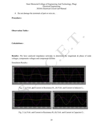 Stani Memorial College of Engineering And Technology, Phagi
Electrical Engineering
3EE8A Electrical Circuit Lab Manual
19
4. Do not damage the terminals of part or wire etc.
Procedure:-
Observation Table:-
Calculations:-
Results:- We have analyzed impedance networks to determine the magnitude & phase of node
voltages, components voltages and component currents
Simulation Results:-
Fig. 2: (a) Volt. and Current in Resistance R1, (b) Volt. and Current in Inductor L1.
Fig. 3: (a) Volt. and Current in Resistance R2 (b) Volt. and Current in Capacitor C1.
 