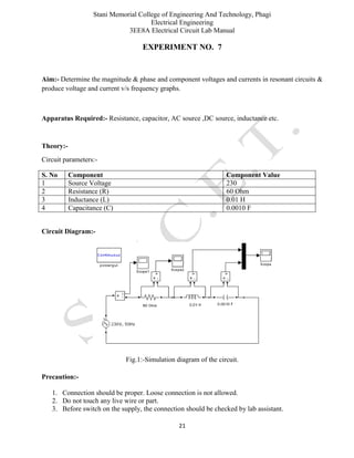 Stani Memorial College of Engineering And Technology, Phagi
Electrical Engineering
3EE8A Electrical Circuit Lab Manual
21
EXPERIMENT NO. 7
Aim:- Determine the magnitude & phase and component voltages and currents in resonant circuits &
produce voltage and current v/s frequency graphs.
Apparatus Required:- Resistance, capacitor, AC source ,DC source, inductance etc.
Theory:-
Circuit parameters:-
S. No Component Component Value
1 Source Voltage 230
2 Resistance (R) 60 Ohm
3 Inductance (L) 0.01 H
4 Capacitance (C) 0.0010 F
Circuit Diagram:-
Fig.1:-Simulation diagram of the circuit.
Precaution:-
1. Connection should be proper. Loose connection is not allowed.
2. Do not touch any live wire or part.
3. Before switch on the supply, the connection should be checked by lab assistant.
 