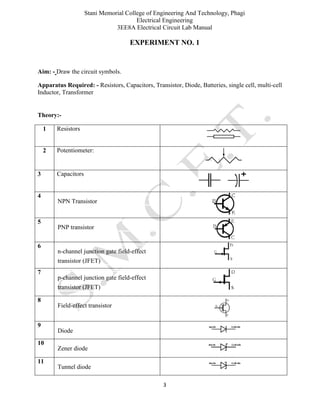 Stani Memorial College of Engineering And Technology, Phagi
Electrical Engineering
3EE8A Electrical Circuit Lab Manual
3
EXPERIMENT NO. 1
Aim: - Draw the circuit symbols.
Apparatus Required: - Resistors, Capacitors, Transistor, Diode, Batteries, single cell, multi-cell
Inductor, Transformer
Theory:-
1 Resistors
2 Potentiometer:
3 Capacitors
4
NPN Transistor
5
PNP transistor
6
n-channel junction gate field-effect
transistor (JFET)
7
p-channel junction gate field-effect
transistor (JFET)
8
Field-effect transistor
9
Diode
10
Zener diode
11
Tunnel diode
 