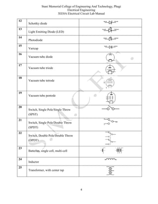 Stani Memorial College of Engineering And Technology, Phagi
Electrical Engineering
3EE8A Electrical Circuit Lab Manual
4
12
Schottky diode
13
Light Emitting Diode (LED)
14
Photodiode
15
Varicap
16
Vacuum tube diode
17
Vacuum tube triode
18
Vacuum tube tetrode
19
Vacuum tube pentode
20
Switch, Single Pole/Single Throw
(SPST)
21
Switch, Single Pole/Double Throw
(SPDT)
22
Switch, Double Pole/Double Throw
(DPDT)
23
Batteries, single cell, multi-cell
24
Inductor
25
Transformer, with center tap
 