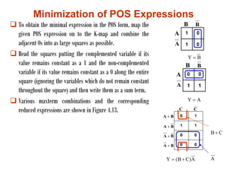 Pos Expression Using K Map 3,EEng k-map.pdf