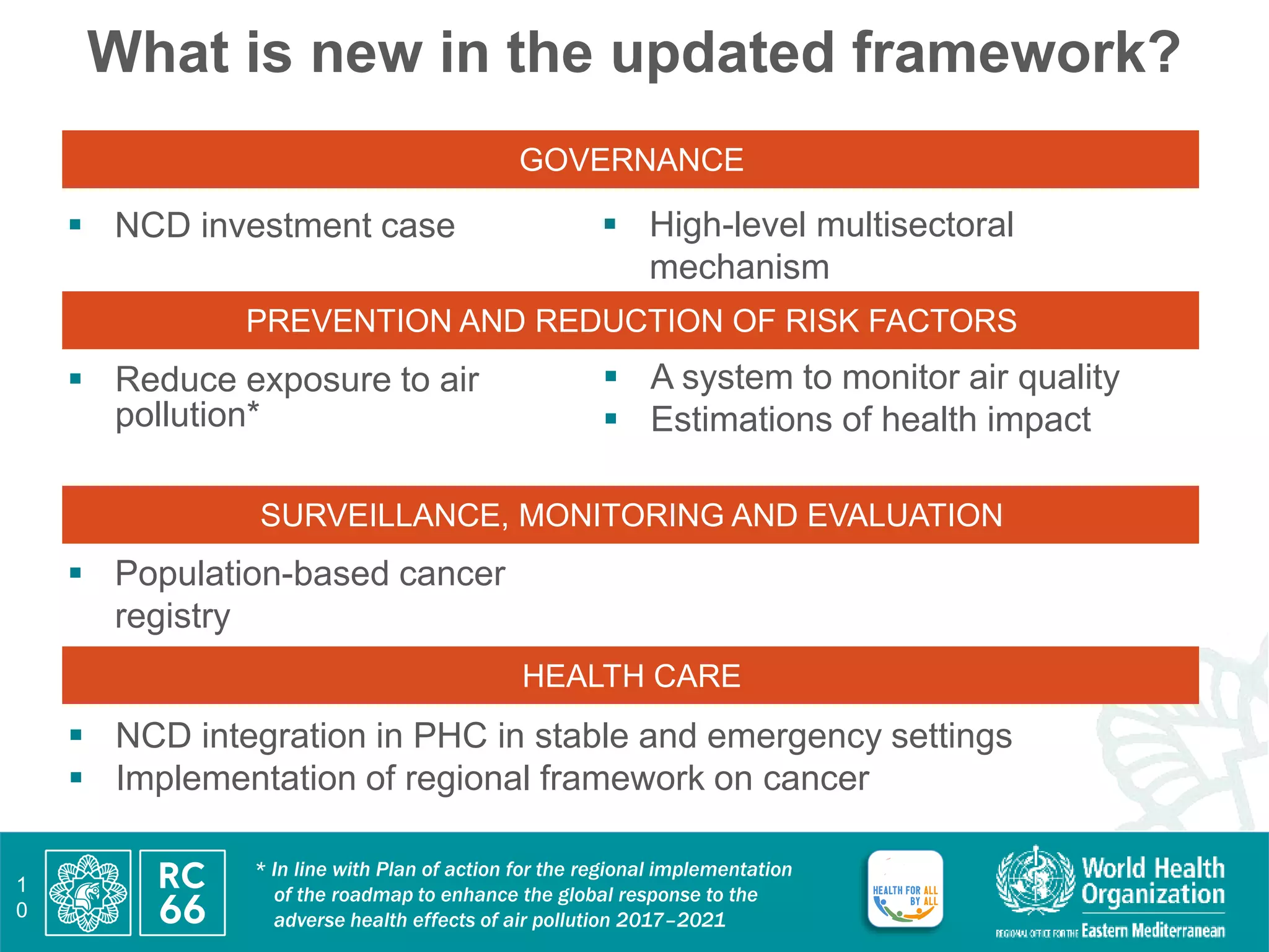 What is new in the updated framework?
1
0
* In line with Plan of action for the regional implementation
of the roadmap to enhance the global response to the
adverse health effects of air pollution 2017–2021
 NCD investment case  High-level multisectoral
mechanism
GOVERNANCE
 Reduce exposure to air
pollution*
 A system to monitor air quality
 Estimations of health impact
PREVENTION AND REDUCTION OF RISK FACTORS
 NCD integration in PHC in stable and emergency settings
 Implementation of regional framework on cancer
HEALTH CARE
 Population-based cancer
registry
SURVEILLANCE, MONITORING AND EVALUATION
 