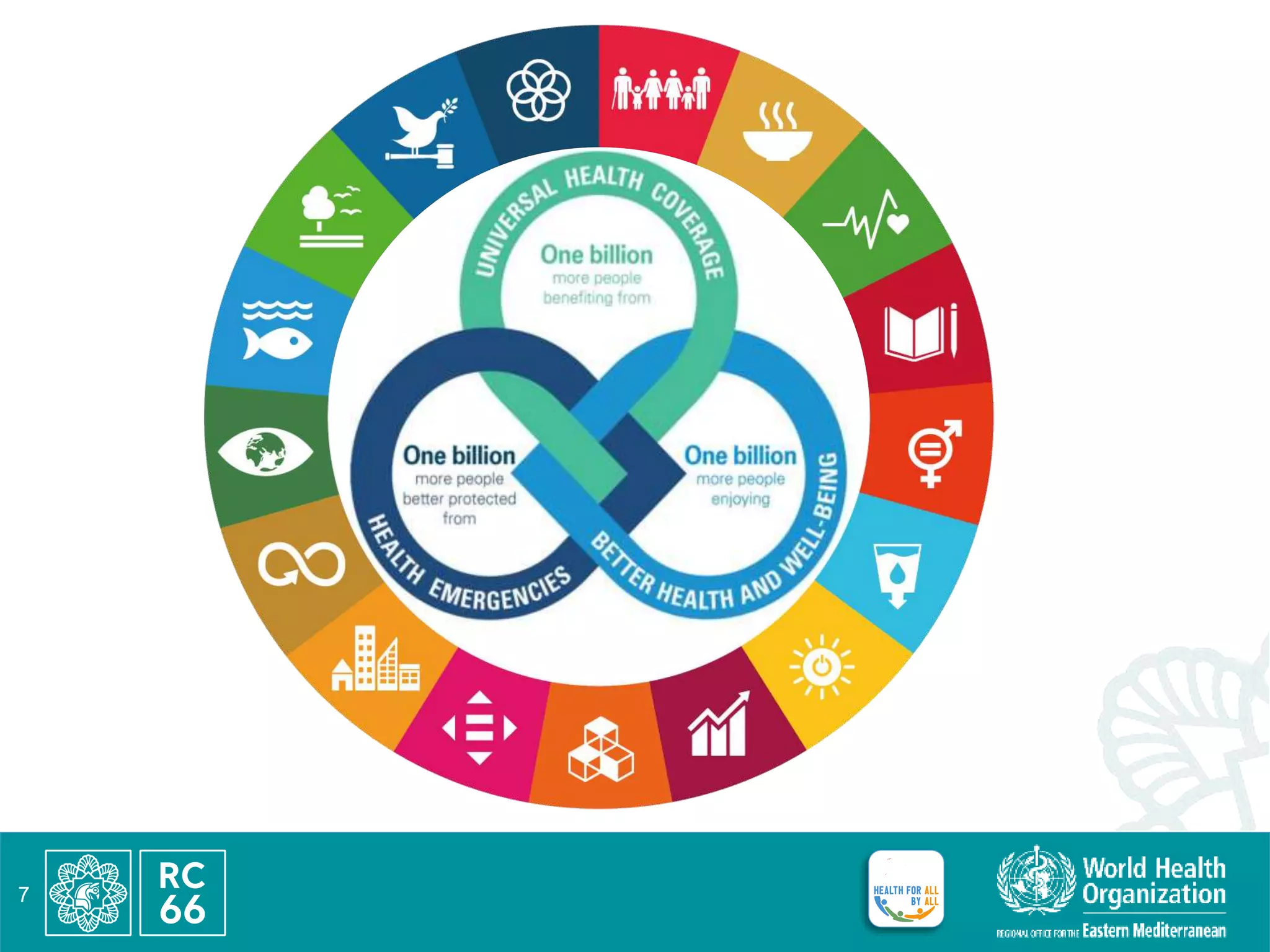 Reduce
premature
deaths by
one third by
2030
7
 