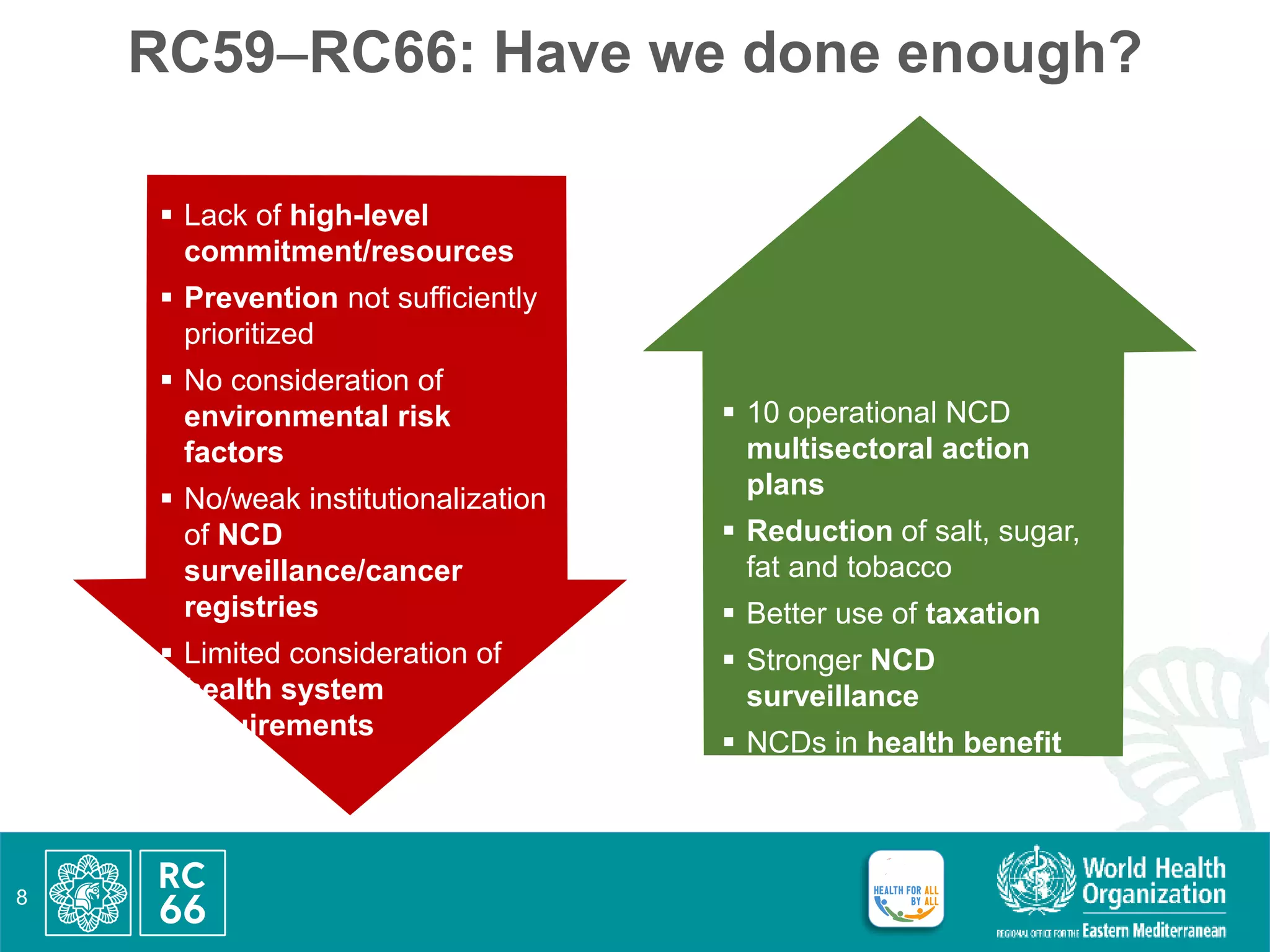 RC59RC66: Have we done enough?
8
 Lack of high-level
commitment/resources
 Prevention not sufficiently
prioritized
 No consideration of
environmental risk
factors
 No/weak institutionalization
of NCD
surveillance/cancer
registries
 Limited consideration of
health system
requirements
 10 operational NCD
multisectoral action
plans
 Reduction of salt, sugar,
fat and tobacco
 Better use of taxation
 Stronger NCD
surveillance
 NCDs in health benefit
packages and
emergencies
 
