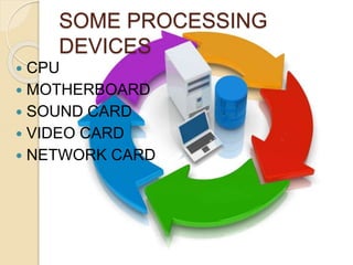 SOME PROCESSING
DEVICES
 CPU
 MOTHERBOARD
 SOUND CARD
 VIDEO CARD
 NETWORK CARD
 